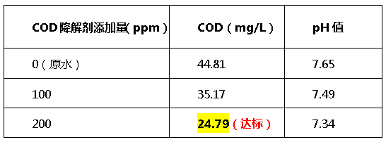 cod降解剂投加量-利来老牌国际官网 cod降解剂投加量-利来老牌国际官网