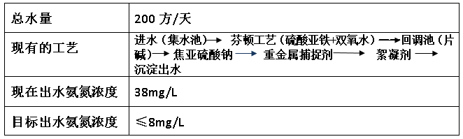 电镀氨氮超标情况-利来老牌国际官网环保 电镀氨氮超标情况-利来老牌国际官网环保