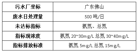 钢铁厂废水处理案例-利来老牌国际官网环保 钢铁厂废水处理案例-利来老牌国际官网环保
