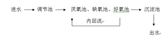 污水处理现场工艺图_利来老牌国际官网环保 污水处理现场工艺图_利来老牌国际官网环保