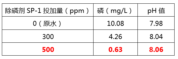 除磷剂添加量实验_利来老牌国际官网环保 除磷剂添加量实验_利来老牌国际官网环保