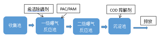 酸洗磷化废水处理_利来老牌国际官网环保 酸洗磷化废水处理_利来老牌国际官网环保