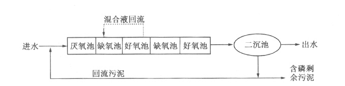 工业含磷、COD废水怎么处理_利来老牌国际官网环保 工业含磷、COD废水怎么处理_利来老牌国际官网环保