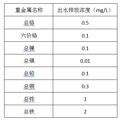 电镀厂污水处理排放标准_利来老牌国际官网环保 电镀厂污水处理排放标准_利来老牌国际官网环保
