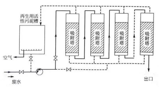如何去除重金属_利来老牌国际官网环保 如何去除重金属_利来老牌国际官网环保