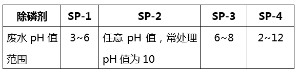 除磷剂pH适用范围_利来老牌国际官网环保 除磷剂pH适用范围_利来老牌国际官网环保
