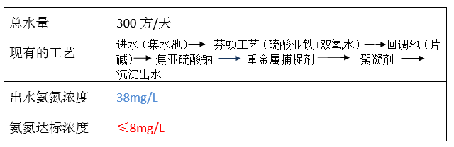 废水氨氮处理方法_利来老牌国际官网环保 废水氨氮处理方法_利来老牌国际官网环保