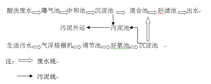 钢铁厂的工艺流程_利来老牌国际官网环保 钢铁厂的工艺流程_利来老牌国际官网环保