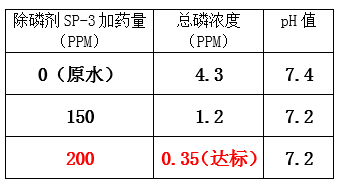 总磷超标的处理方法_利来老牌国际官网环保 总磷超标的处理方法_利来老牌国际官网环保