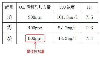 印染工业污水处理cod怎么降低_利来老牌国际官网环保 印染工业污水处理cod怎么降低_利来老牌国际官网环保