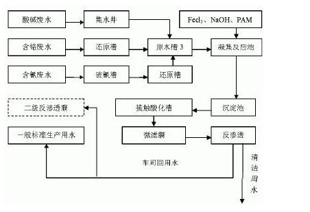 废水中重金属的处理_利来老牌国际官网环保 废水中重金属的处理_利来老牌国际官网环保