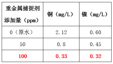 废水中重金属的处理_利来老牌国际官网环保 废水中重金属的处理_利来老牌国际官网环保