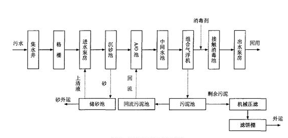 污水处理厂去除氨氮的方法_利来老牌国际官网环保 污水处理厂去除氨氮的方法_利来老牌国际官网环保
