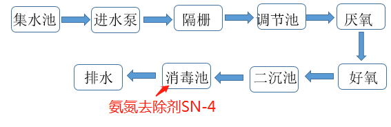 氨氮去除剂投加位置_利来老牌国际官网环保 氨氮去除剂投加位置_利来老牌国际官网环保