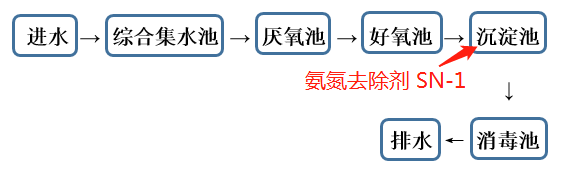 氨氮去除剂投加位置_利来老牌国际官网环保 氨氮去除剂投加位置_利来老牌国际官网环保