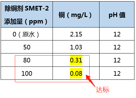 含铜废水处理_利来老牌国际官网环保 含铜废水处理_利来老牌国际官网环保