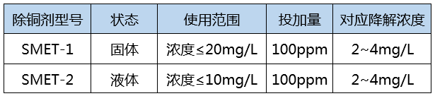 重金属捕捉剂投加降解浓度_利来老牌国际官网环保 重金属捕捉剂投加降解浓度_利来老牌国际官网环保