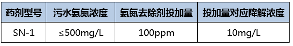 氨氮去除剂_利来老牌国际官网环保 氨氮去除剂_利来老牌国际官网环保