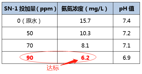 氨氮去除剂_利来老牌国际官网环保 氨氮去除剂_利来老牌国际官网环保