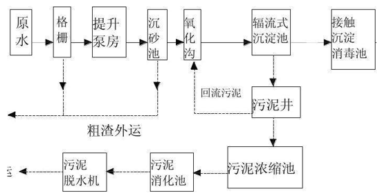 造纸厂污水处理工艺 造纸厂污水处理工艺