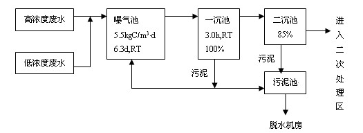 化工废水处理工艺 化工废水处理工艺